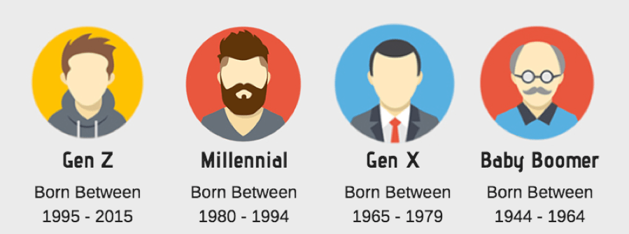 Теория поколений: как и почему она поменялась за 30 лет?