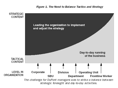 Необходимость баланса между тактикой и стратегией