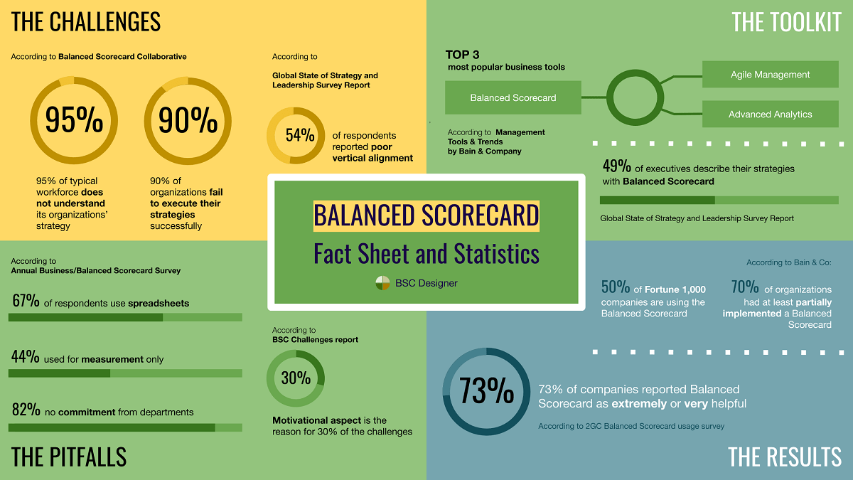 Balanced Scorecard для формализации стратегии