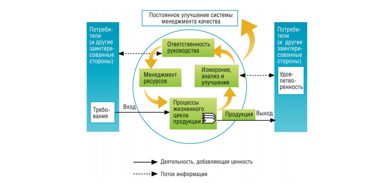 Проекция принципов менеджмента Деминга на российскую практику