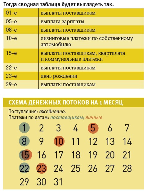 платежный календарь
