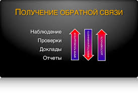 обратная связь изменения