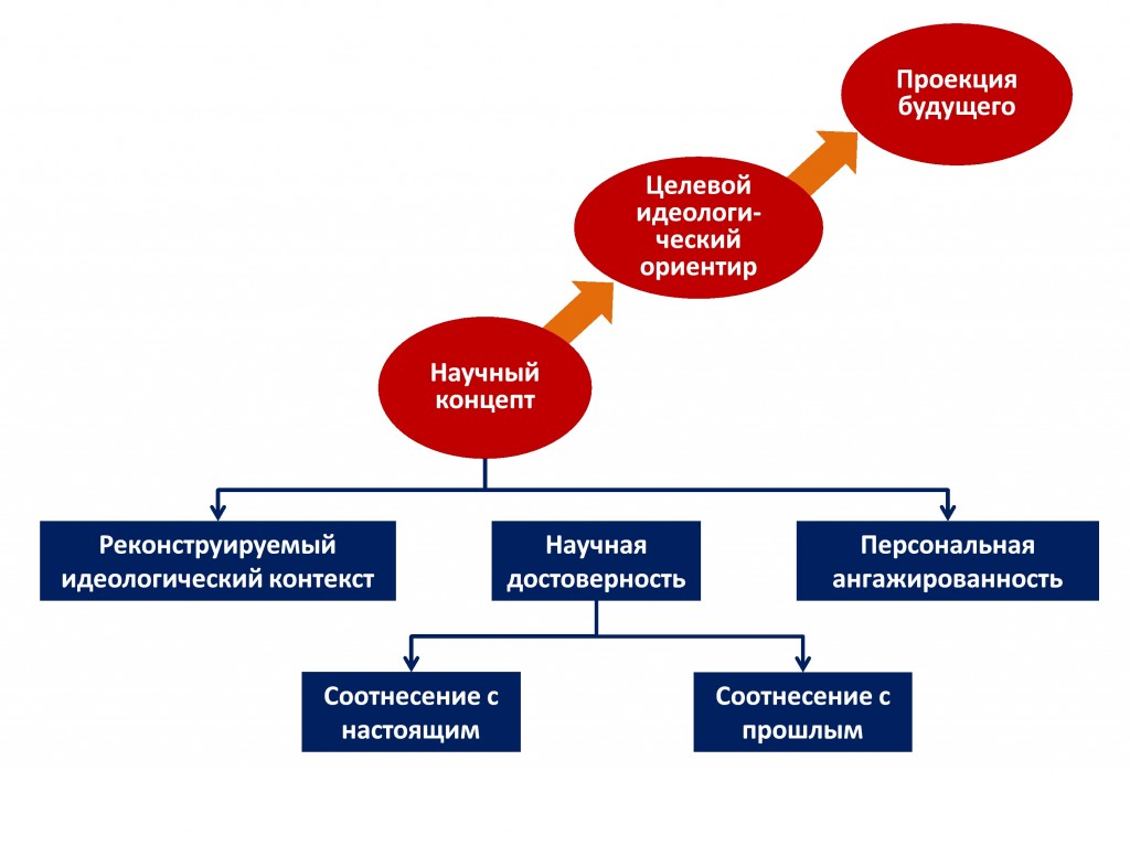 Рис. 1. Методология анализа
