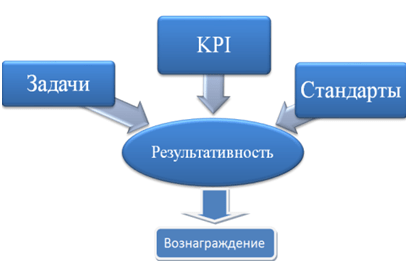 KPI 2015 3