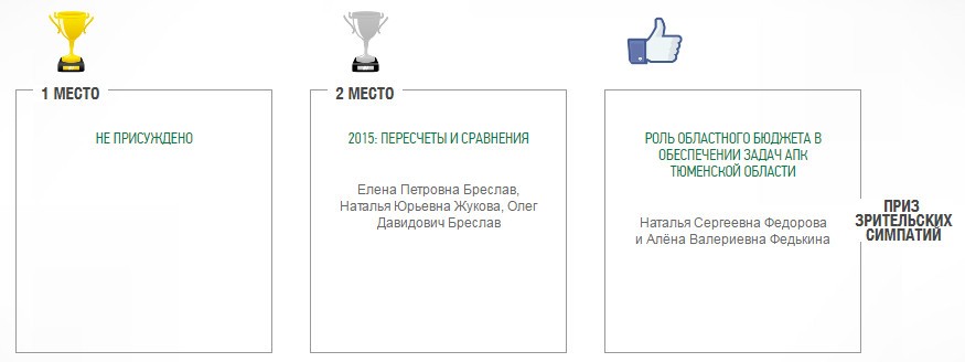 Команда Академии Пастухова выиграла конкурс Минфина РФ Budgetapps 2016