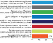 инсайдерская угроза