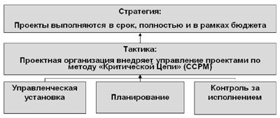 Ознакомьтесь с содержанием рисунка 87 какова главная идея составления этой схемы