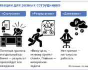 типы сотрудников