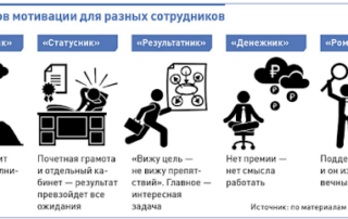 типы сотрудников