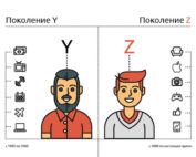 Поколения Y и Z