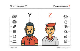 Поколения Y и Z