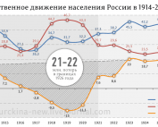 Потери России в первой мировой войне