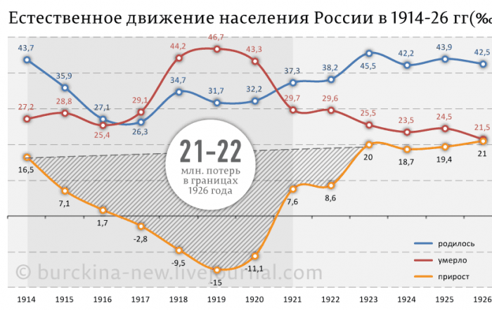 Потери России в первой мировой войне