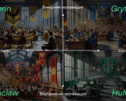 Факультеты Хогвартса