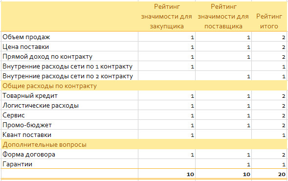 Закупщик и поставщик таблица 1